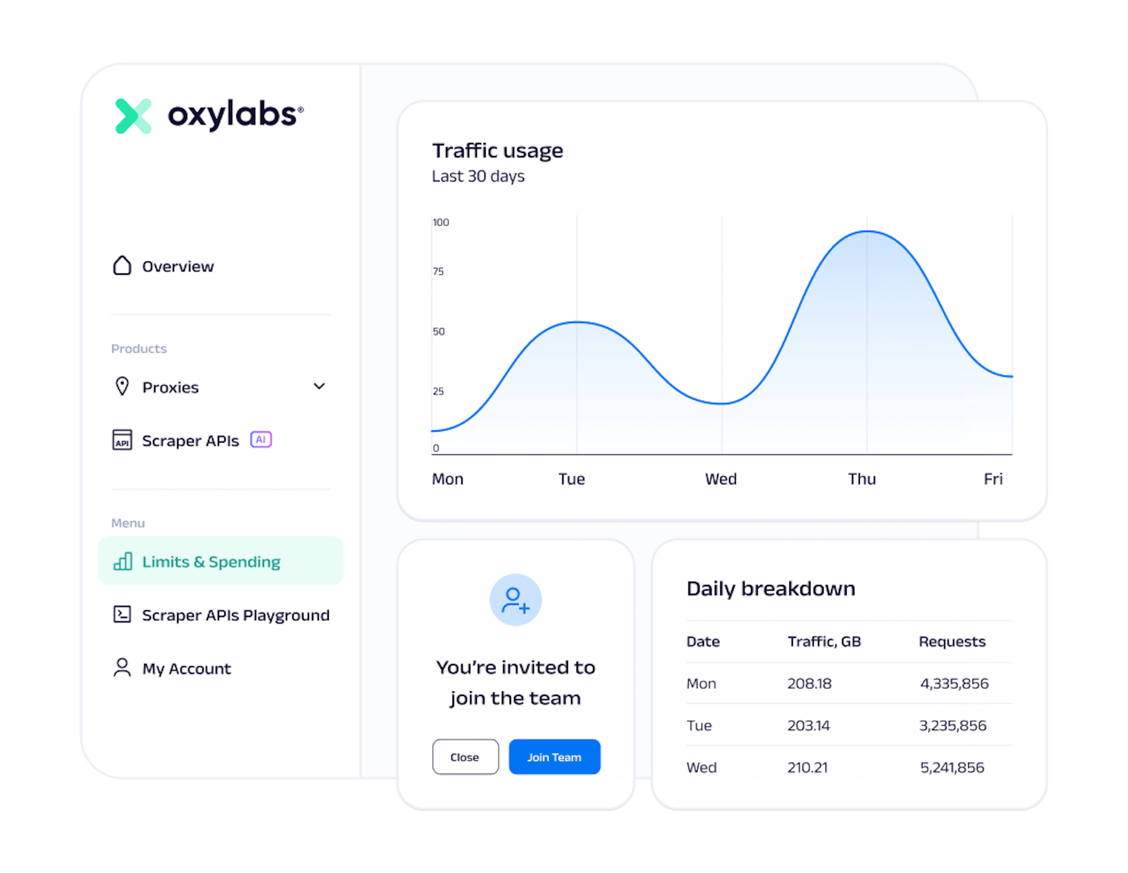 Dashboard image