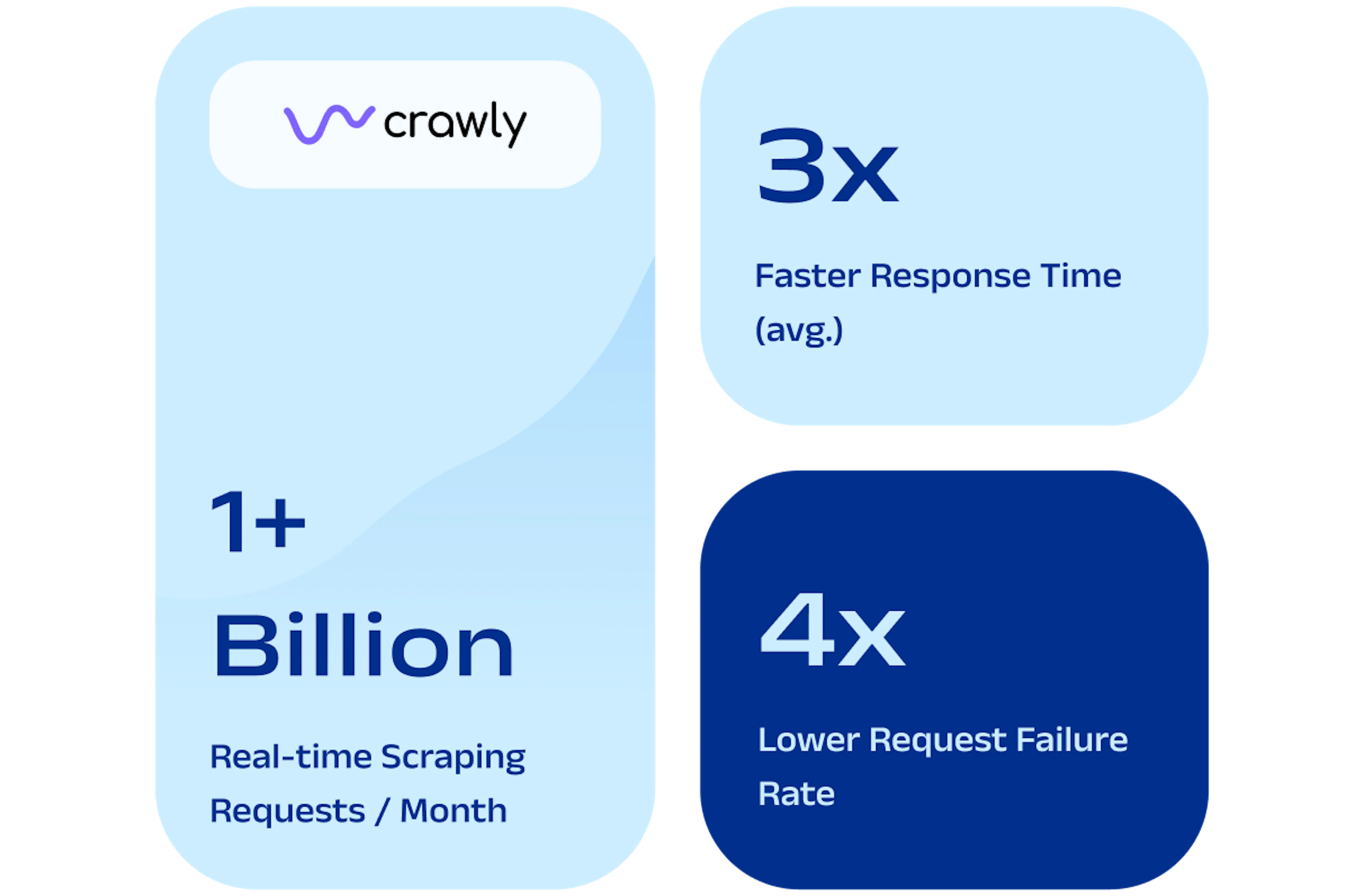 Crawly improvements