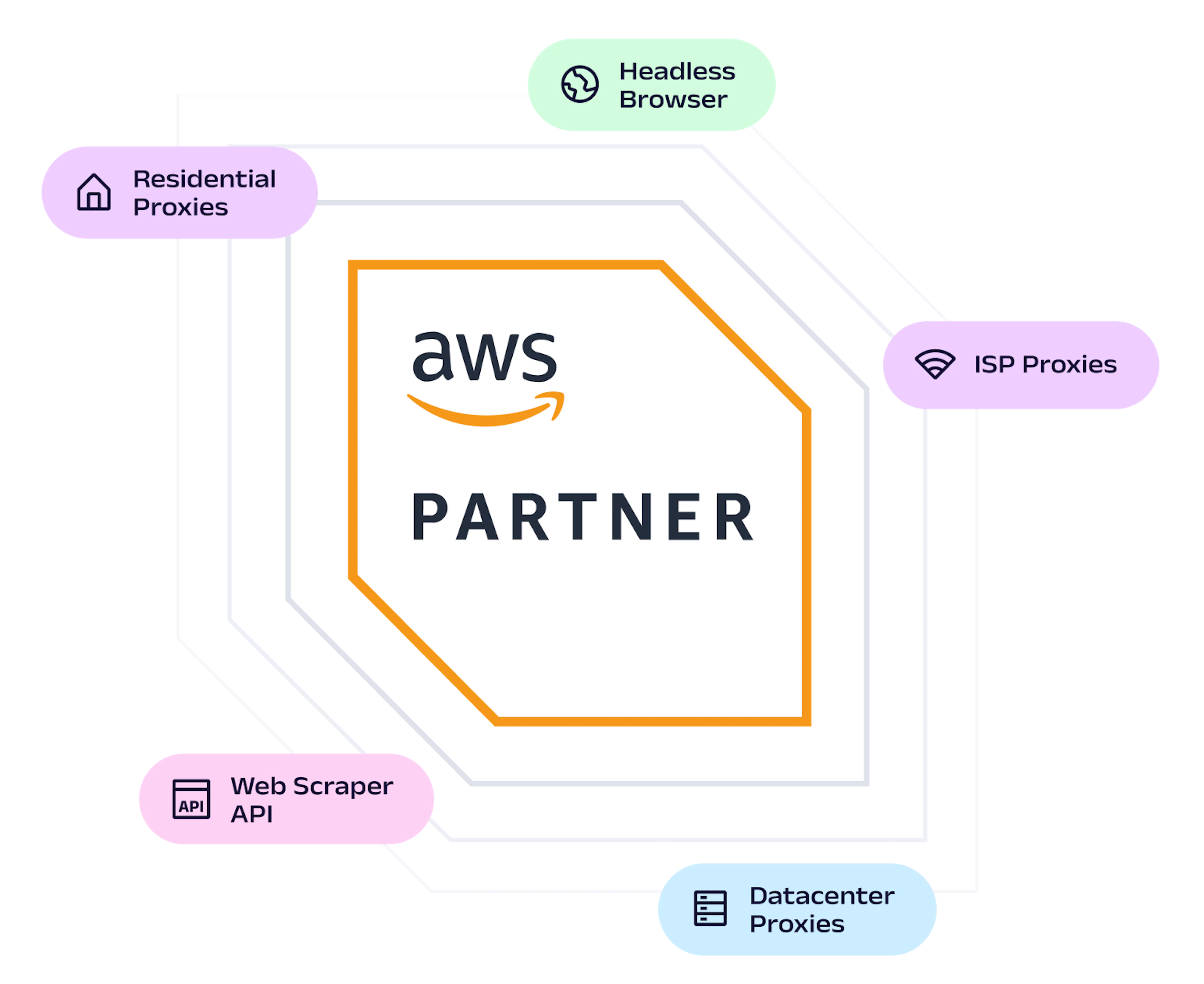 Oxylabs on AWS:  Simplify Your Web Data Operations