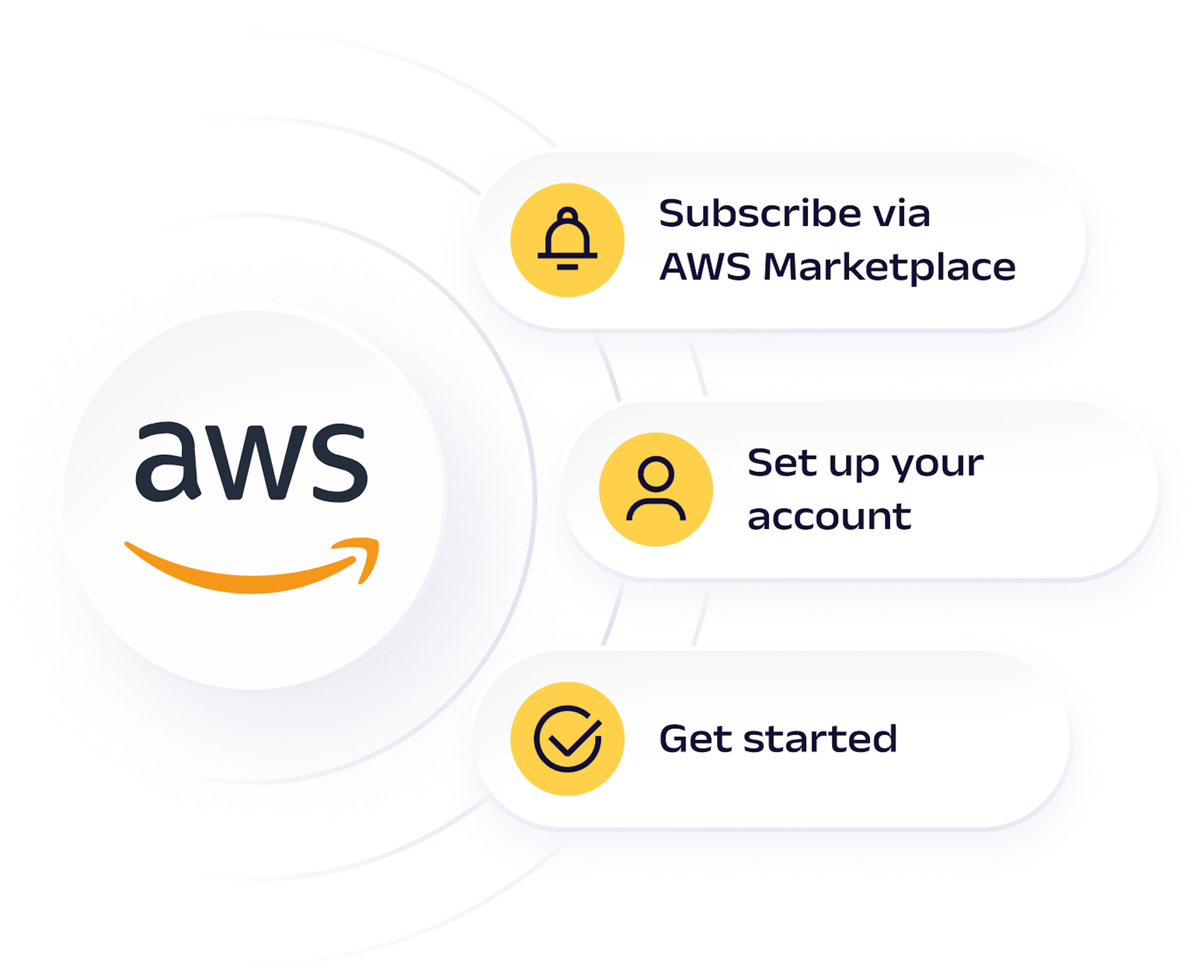 Launch Oxylabs on AWS in 3 steps