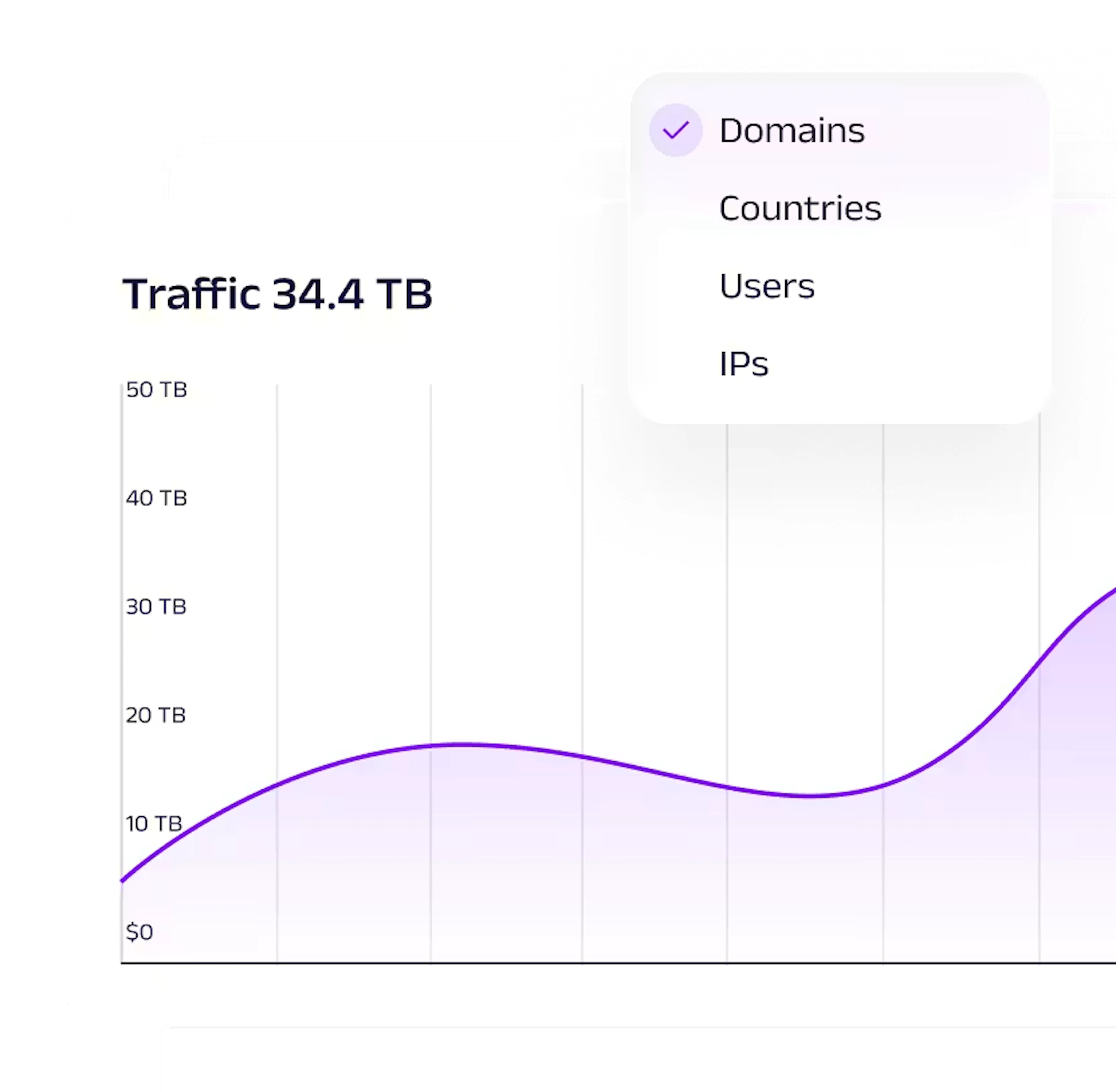 Advanced statistics dashboard