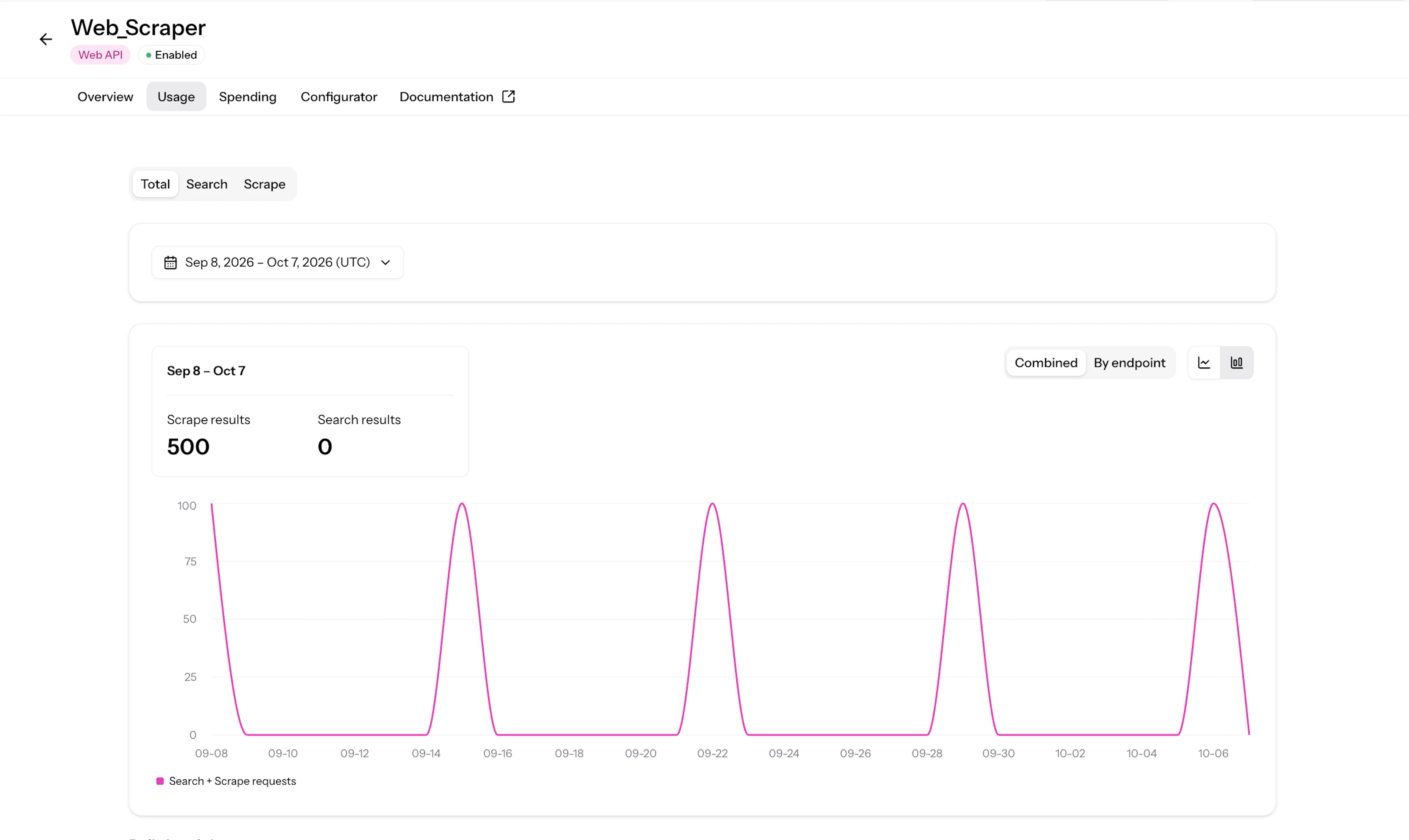 Web API usage statistics in Oxylabs Dashboard product instance