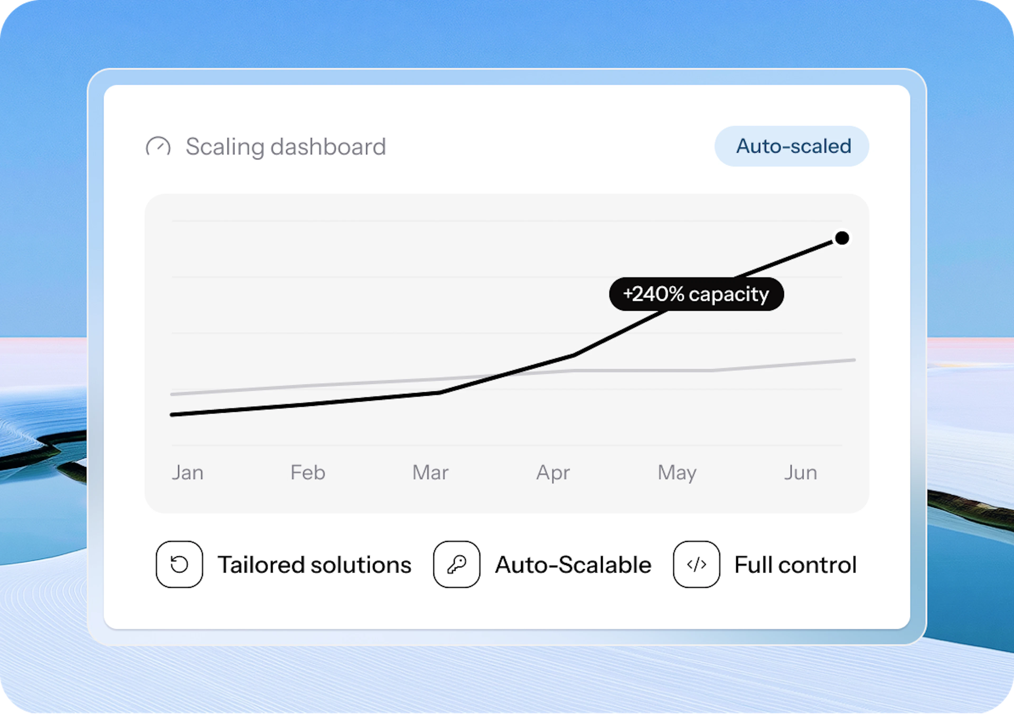 Enterprise-level scaling & control